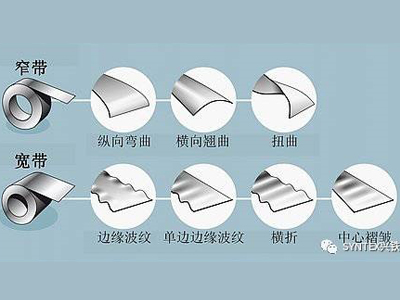 如何将钢板或铝板做的真正平整？
